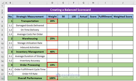 How to Create a Balanced Scorecard in Excel (with Detailed Steps)