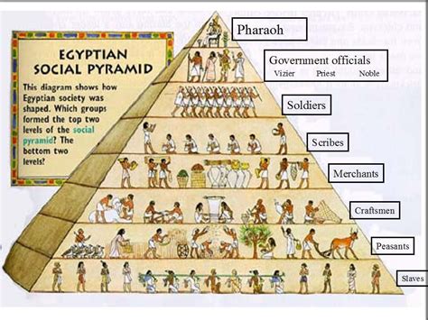 Ancient Egypt History Timeline | Ancient egypt history, Egypt history, Egyptian history