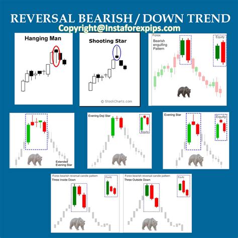 Trading Forex With Reversal Candlestick Patterns » Best Forex Brokers For Scalping