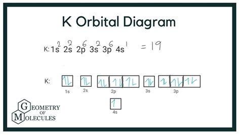 K Orbital Diagram: How to Write the Atomic Orbital Diagram for Potassium - YouTube