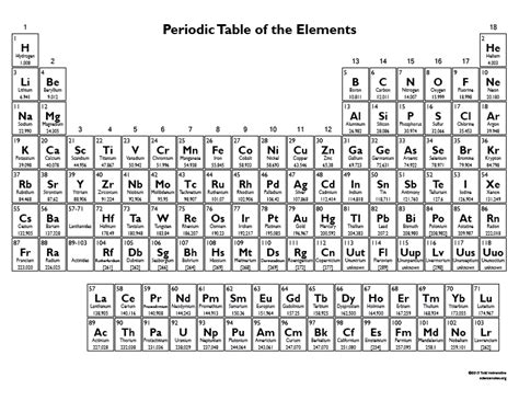 Printable Periodic Table Chart - 2015