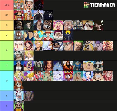 One Piece Characters Ultimate Tier List (Community Rankings) - TierMaker