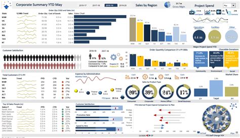 Finance and Administration Dashboard — Excel Dashboards VBA