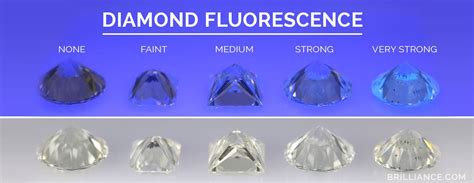 Diamond Fluorescence Under Black Light | Shelly Lighting