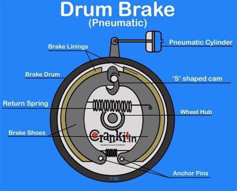 Drum Brake Diagram & Working Explained | Car Wiring Diagram