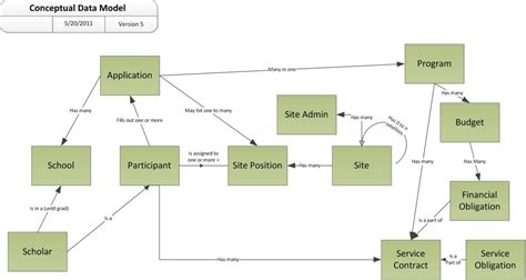 An Example Conceptual Data Model Diagram – Woody Press