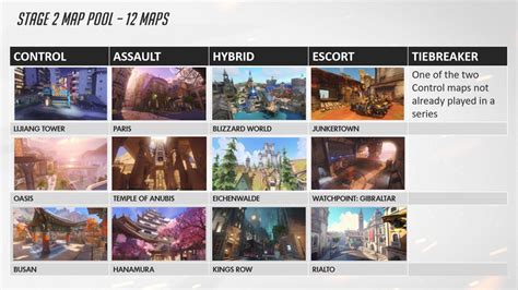 Map pool for stage 2 : r/Competitiveoverwatch