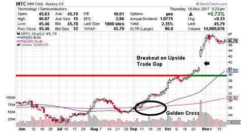 Why Intel Stock (NASDAQ: INTC) Could Reach $70.00