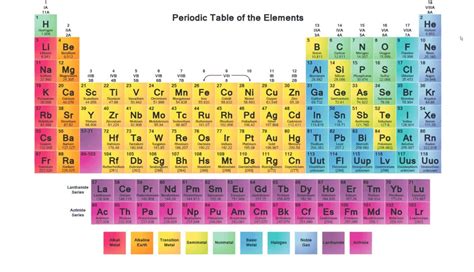 Alkali Metals - Chemical Elements, Properties | Alkali Metals Periodic Table