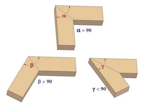 Construction of a miter woodworking joint | CRAFTSMANSPACE