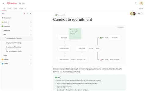 Process Documentation: Examples and Templates (2022)