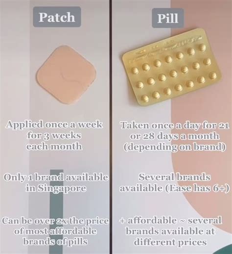 Guide to: birth control patch vs pill | The pill and the patch are both highly reliable forms of ...