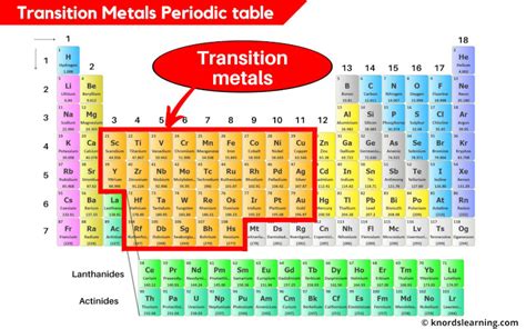 Transition Metals Periodic Table (With Images)