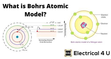 Solar System Model Atom - crookspic