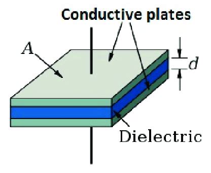 Capacitor structure: conductive material-dielectric material. | Download Scientific Diagram