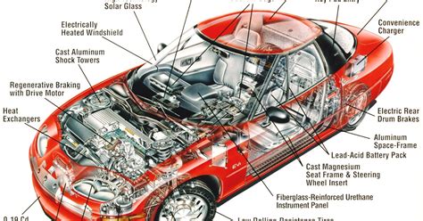 car parts,car assamble parts,basic car parts,car engine parts, car parts names,car parts diagram ...