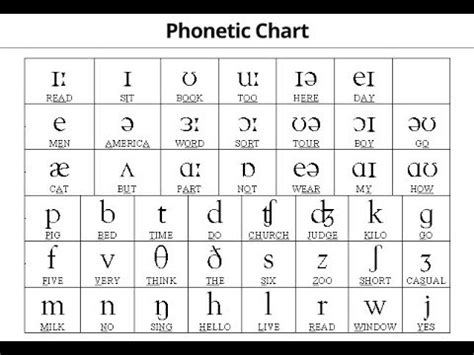 American Phonetic Alphabet - Full Ipa Chart International Phonetic Association | Fun Activities Kids