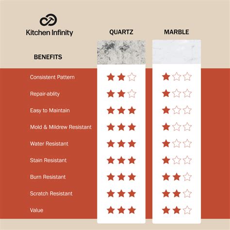 Quartz vs Marble Countertop Comparison | Kitchen Infinity