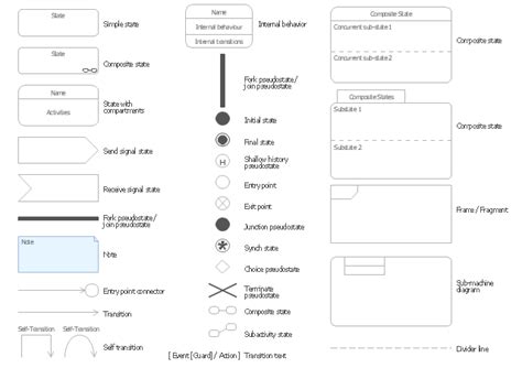 Design elements - Bank UML state machine diagram | Design elements - UML state machine diagrams ...