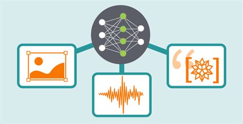 Neural Networks: An Introduction—Wolfram Blog