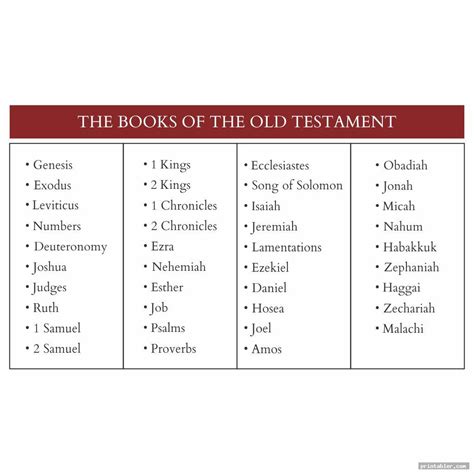 Books Of The Bible List Printable Pdf - Abc Books Of The Bible Poster Poster Answers In Genesis ...