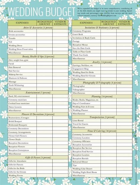 Detailed Wedding Budget Spreadsheet intended for Wedding Budget Worksheet Template Checklist For ...