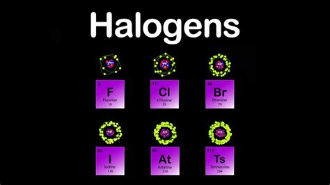 Periodic Table Halogens - Periodic Table Timeline