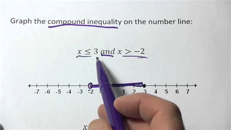 Number Line Inequality Generator