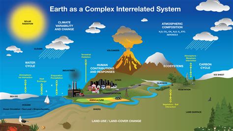 Flat Earth Solar System Diagram