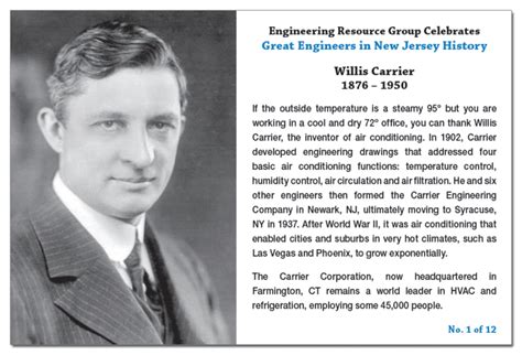 Willis Carrier - Alchetron, The Free Social Encyclopedia