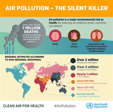 Enjoy the fresh air while it lasts! Lockdown causes drop in SA air pollution | GroundUp