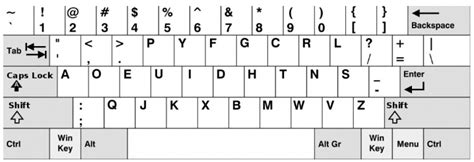 What’s the Best Gaming Keyboard Layout? A Gaming Keyboard Diagram Guide