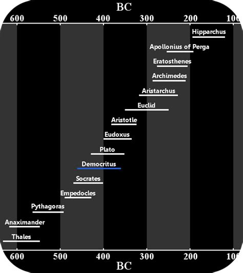 Democritus - Biography, Facts and Pictures