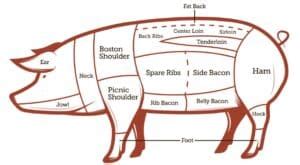 What is the Difference Between Pork Chops and Pork Steaks?