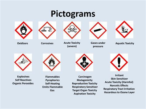 Osha Pictograms