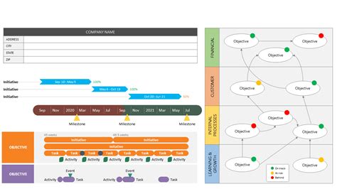 All you need to know about the Project Scorecard - Project management tips and tricks