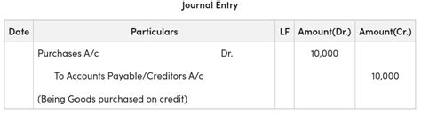 Journal Entry for Accounts Payable - GeeksforGeeks