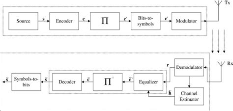 [DIAGRAM] Block Diagram Wireless Communication System - MYDIAGRAM.ONLINE