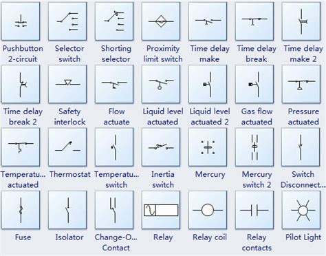 Electrical Control Circuit Symbols