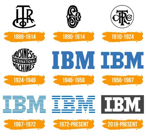 IBM Logo : histoire, signification de l'emblème