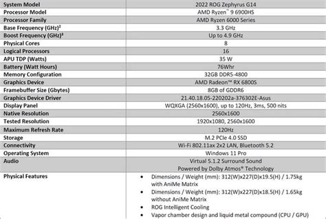 Ryzen 6000 And ASUS ROG Zephyrus G14 Laptop Review: Revisiting ...