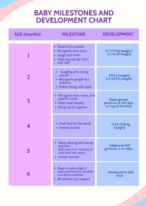 Basic Baby Milestones Chart in PDF - Download | Template.net