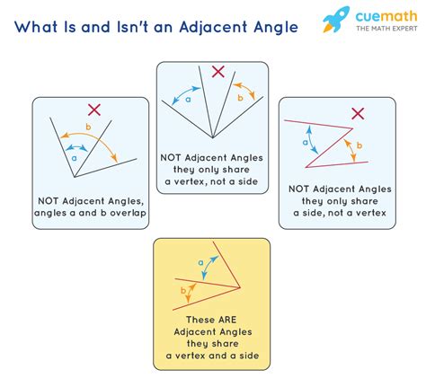 Adjacent - What is Adjacent?, Meaning, Adjacent Angles, Solved Examples, FAQs