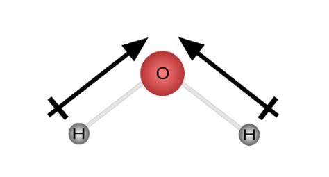 What Is a Dipole Moment? | ChemTalk