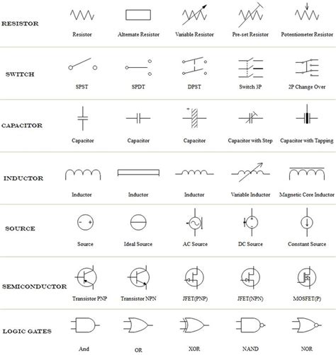 Read an electrical schematic, read electrical schematics, guide to read electrical schematics ...