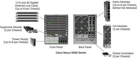 Cisco 9500 Nexus Switch Overview-Model Comparison - Router Switch Blog