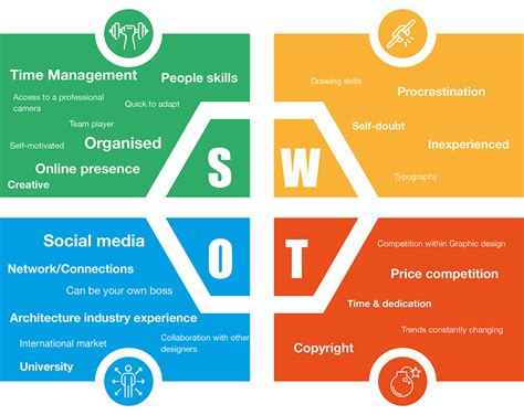 Infographic SWOT Analysis on Behance