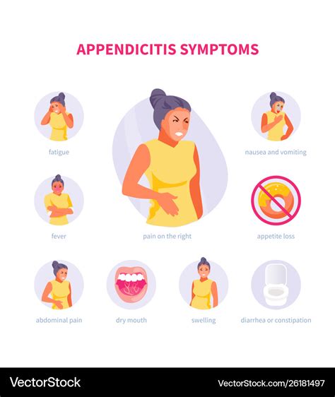 Appendicitis symptoms Royalty Free Vector Image