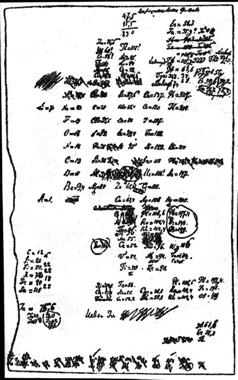 150 years ago, the periodic table began with one chemist’s vision | Science News