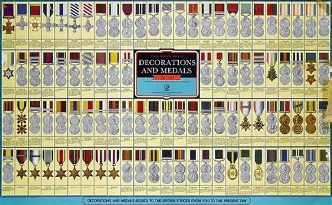 Poster British Military medals Our beautiful Wall Art and Photo Gifts include Framed Prints ...